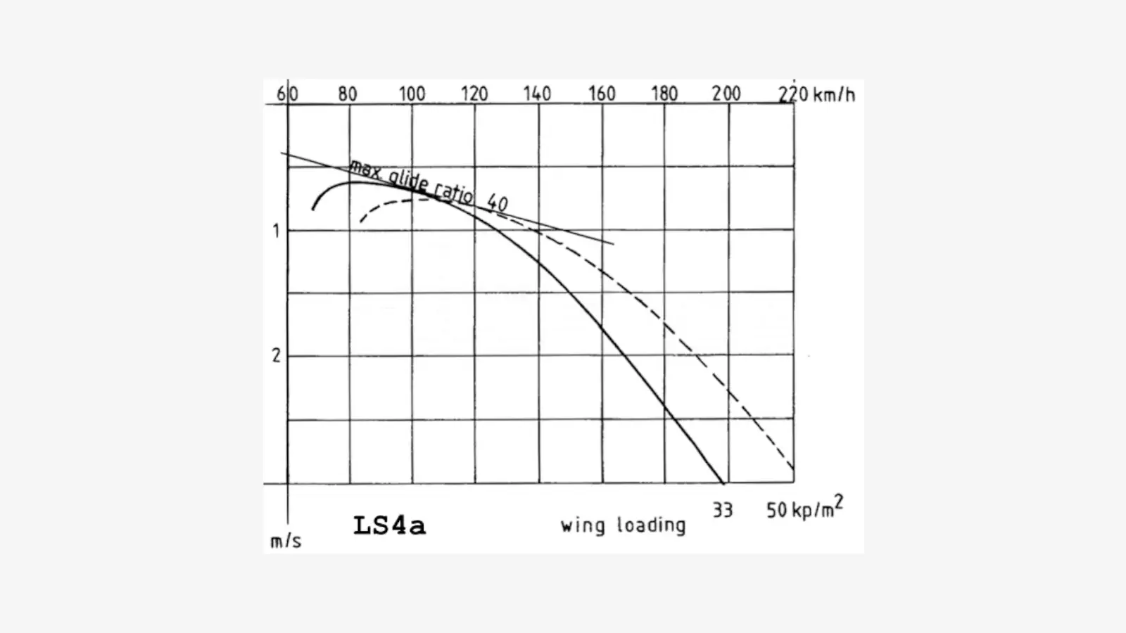 Segelflugausbildung, Segelfluglizenz, Lernmaterial Segelfliegen, Theoriekurs online, Prüfungsvorbereitung Segelflug, Gratis Testprüfung, Flugtheorie verstehen, Segelflugprüfung Tipps, Online-Kurs Segelfliegen, Segelflugtraining, SoarSavvy, Segelflug Schweiz, SPL-Prüfung, Segelflug Probeprüfung